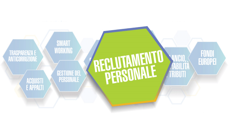 Reclutamento personale