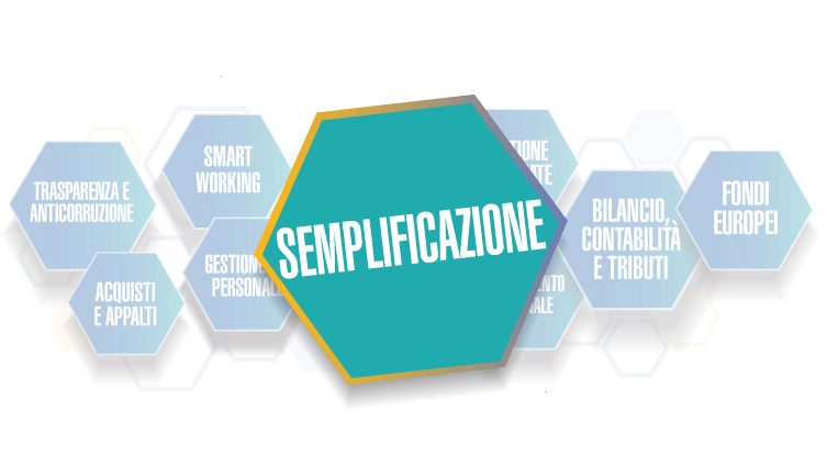 Semplificazione e Riduzione dei tempi e dei costi