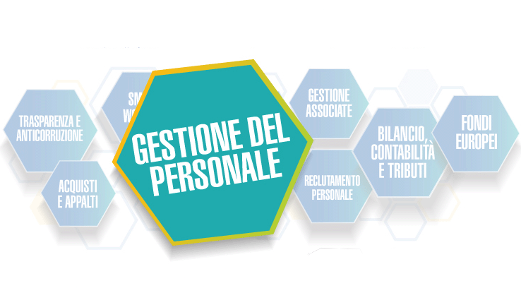 Gestione del personale