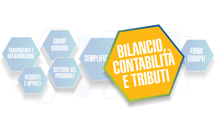 Bilancio, contabilità, tributi