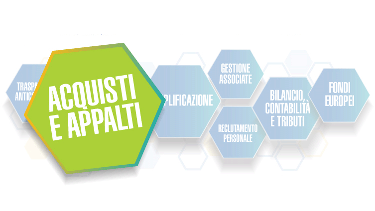 La progettazione negli appalti di servizi e forniture; Progettazione negli appalti di lavori | A-L