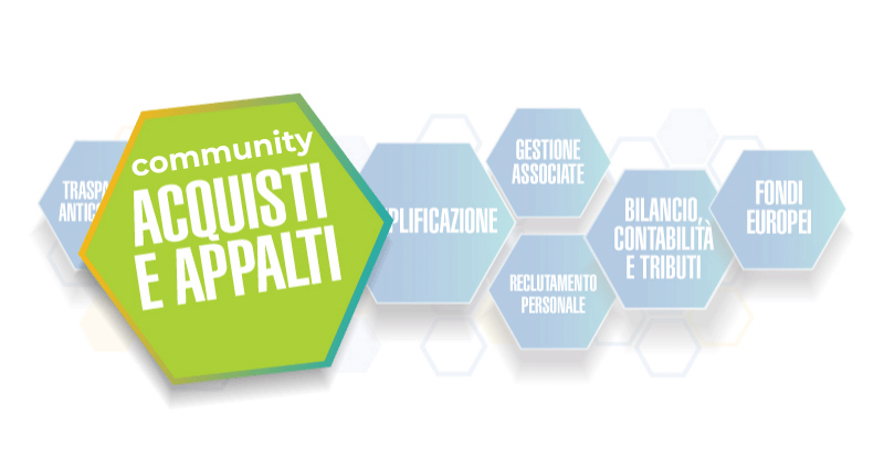 Community Acquisti e Appalti