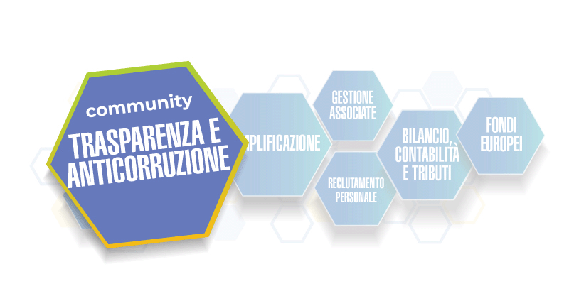 Community Trasparenza e anticorruzione