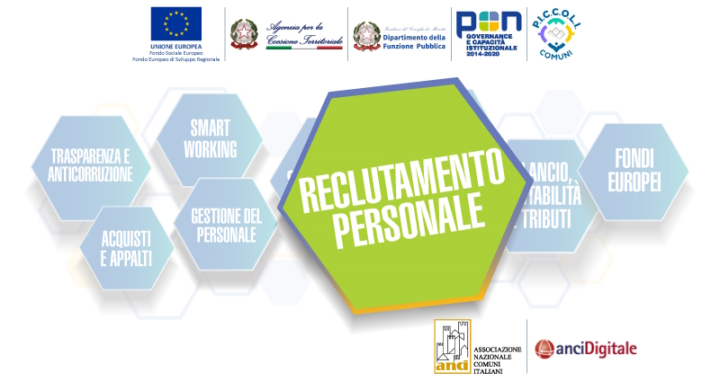 La programmazione del fabbisogno di personale: risorse finanziarie e scelte qualitative