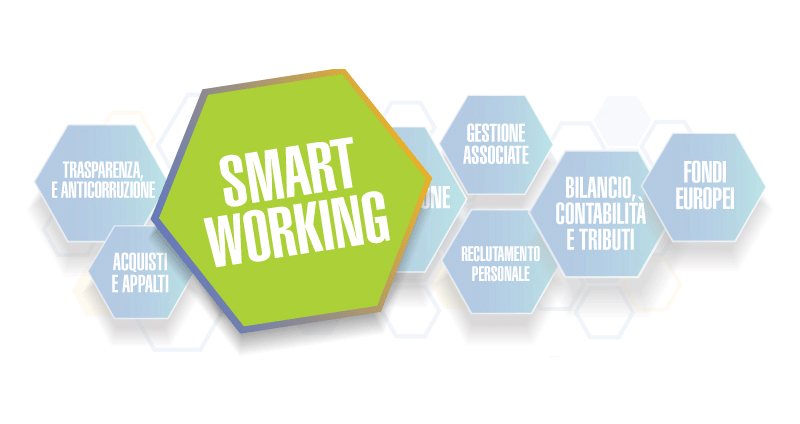 SMART WORKING