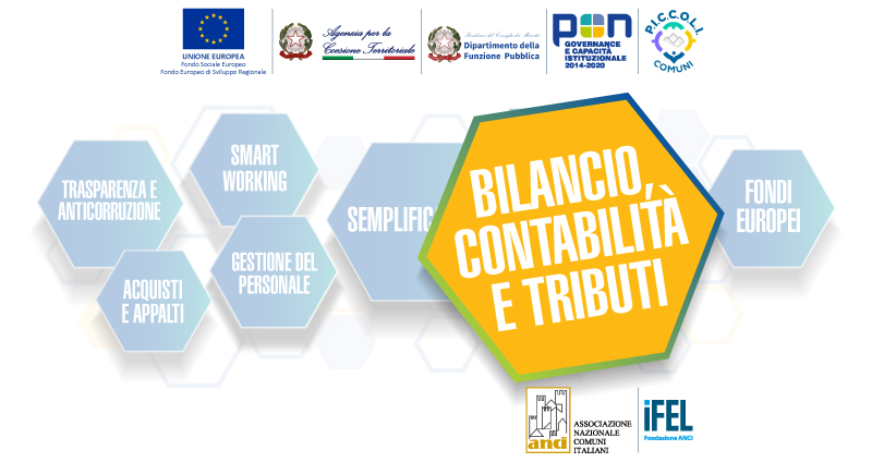 Strumenti per finanziare la progettazione