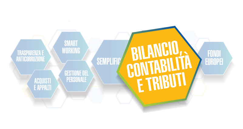 Strategie tributarie dell'Ente per la costruzione del bilancio 2024-2026