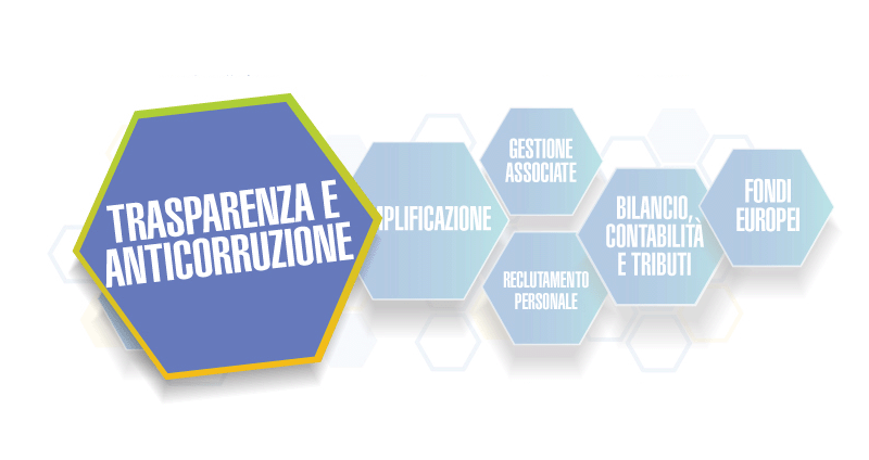 Modelli semplificati di gestione del Piano anticorruzione. Disposizioni in tema di trasparenza nel nuovo codice dei contratti