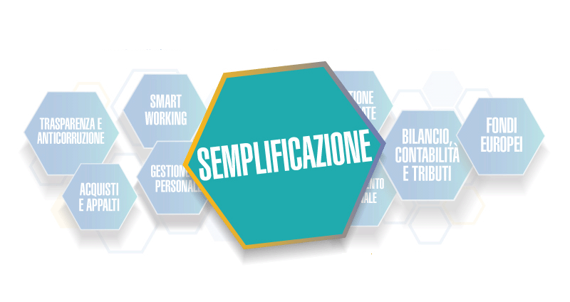 SUAP: utilizzo della modulistica unificata nazionale