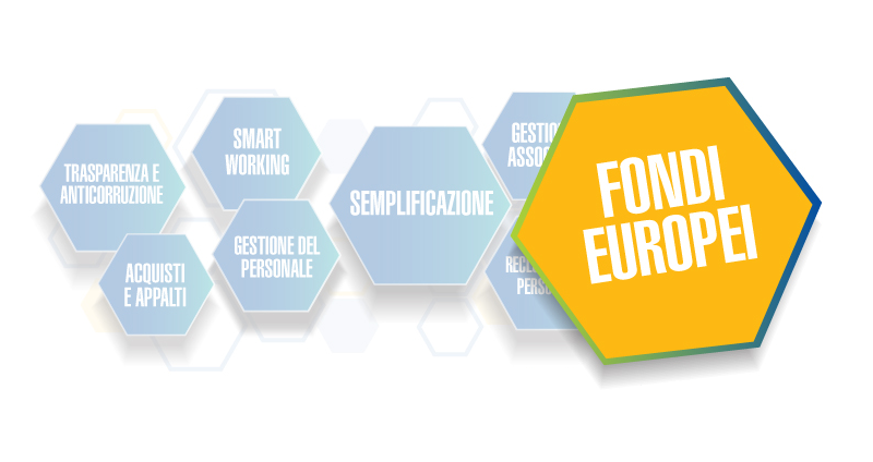 Fondi della programmazione 2021-27: obiettivi strumenti e programmi